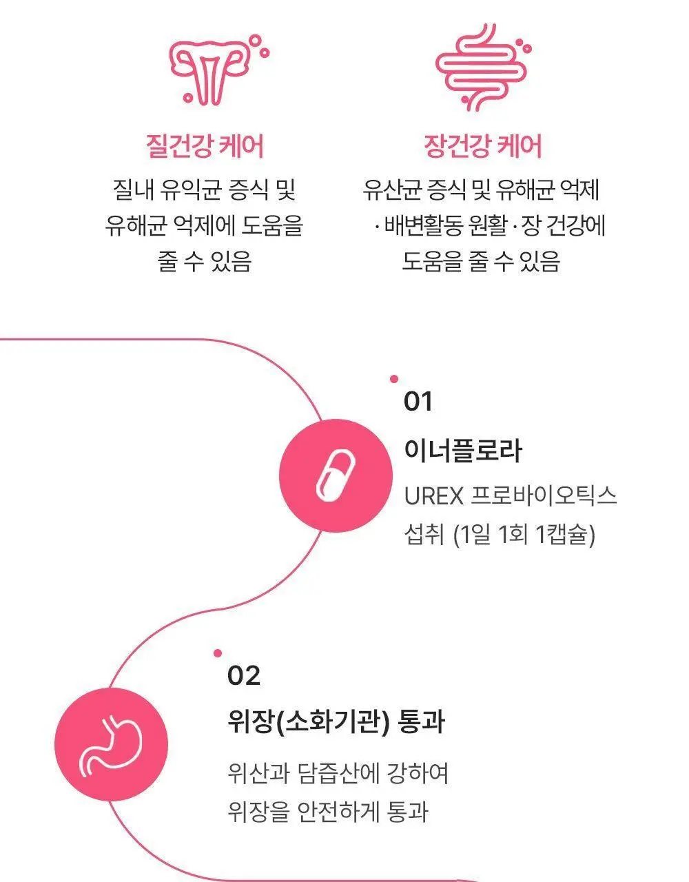 [질유산균] 뉴오리진 이너플로라 트리플 선물세트 30캡슐 *3박스 (90일분) 상세페이지 9